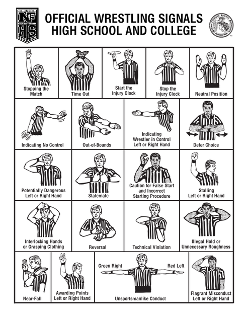 Chart Referee Signals